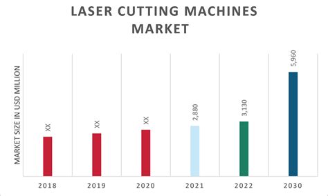 Laser Cutting Machines Market Size & Growth Report [2030]